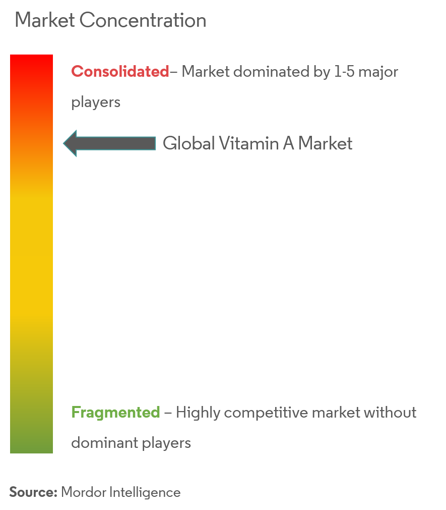 "Koninklijke DSM N.V., Zhejiang Medicine Co. Ltd, Xiamen Kingdomway Group, BASF SE, Zhejiang NHU Company Ltd"